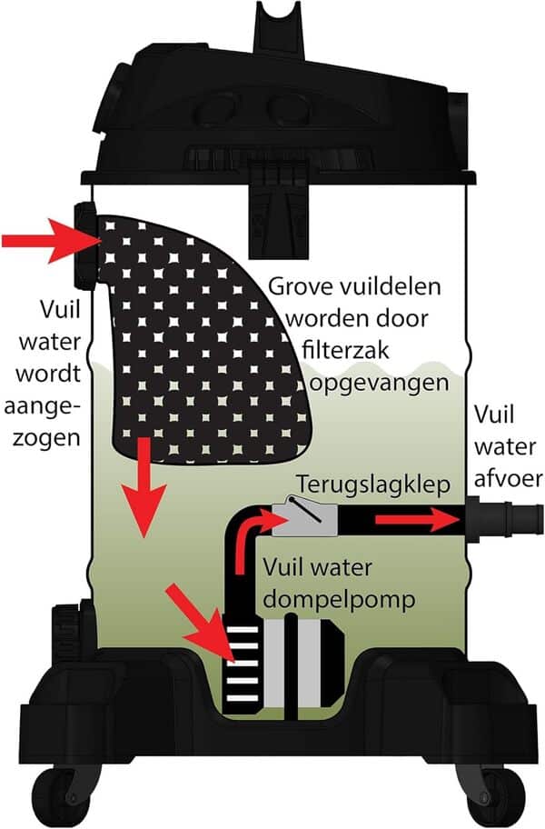 AquaForte Aspirateur de bassin Pro1200 watts Équipé d'une pompe immergée 2,5 mètres de profondeur Volume du réservoir 35 litres Longueur du câble 4mètres Sac de préfiltre refermable Accessoires inclus